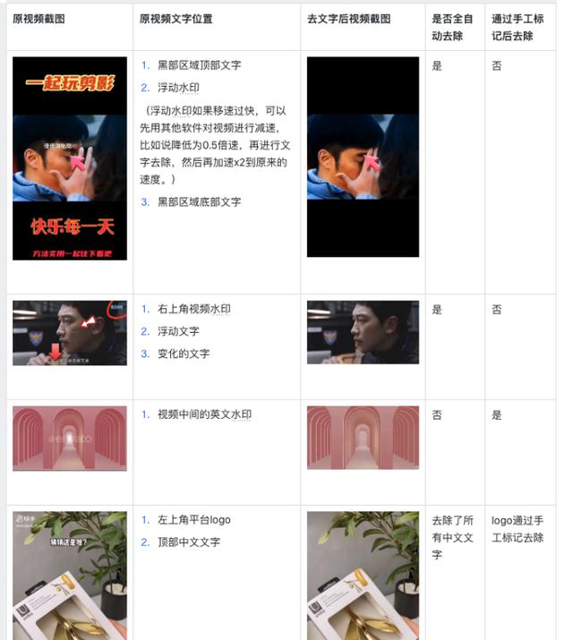 用pr去除視頻水印不用中間值_pr怎么去除視頻中的水印_視頻水印怎么處理掉pr