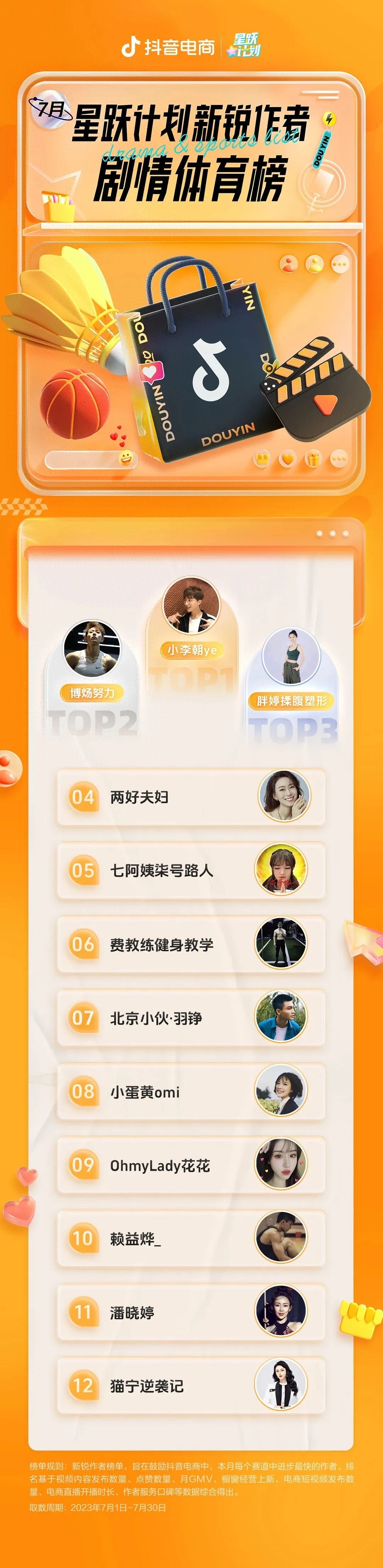 濟南抖音團隊運營_抖音主播都有團隊運營的嗎_抖音100萬音浪主播能拿多少