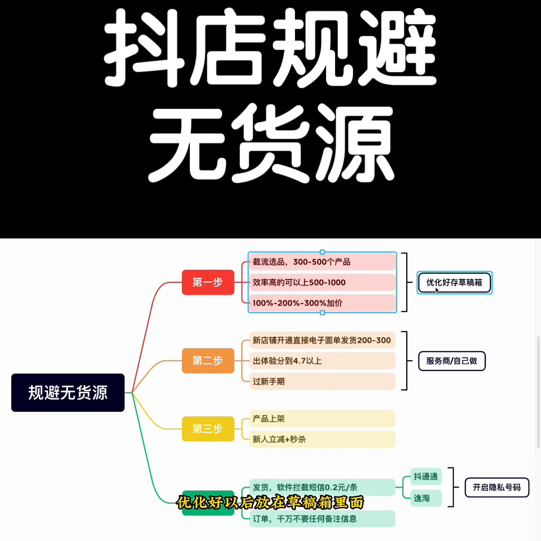 抖店運營需要做什么_抖店運營公司_抖店 運營