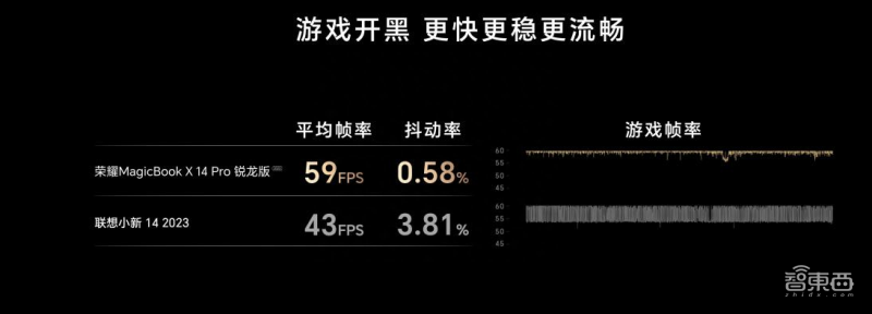做視頻剪輯用什么筆記本電腦_剪輯視頻電腦配置_電腦快剪輯怎么剪輯視頻