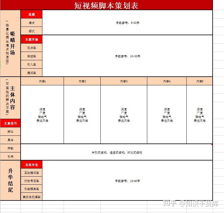 抖音代運營宣傳文案_抖音代運營方案范文_抖音代運營內容