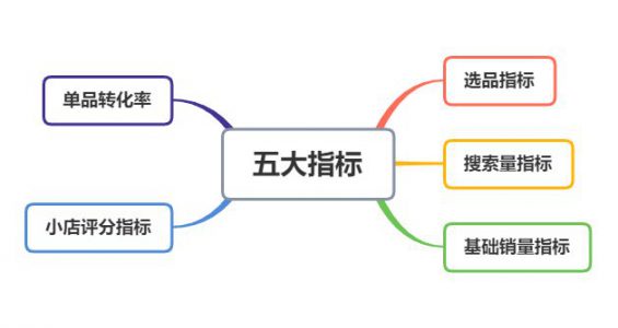 841 無情揭密“抖音店群”全套玩法，外面賣上萬塊！