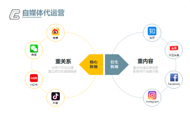 抖音小程序開發公司