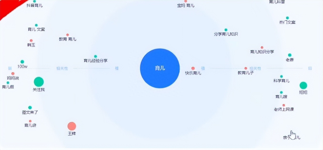 抖音運營做抖_抖音運營做什么的_抖音運營如何做