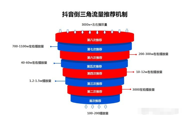 抖音矩陣號運營_抖音矩陣運營規(guī)則_抖音矩陣營銷系統(tǒng)