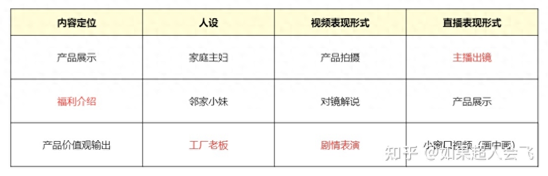 新手抖音直播跟短視頻帶貨的運(yùn)營(yíng)教程以及方法