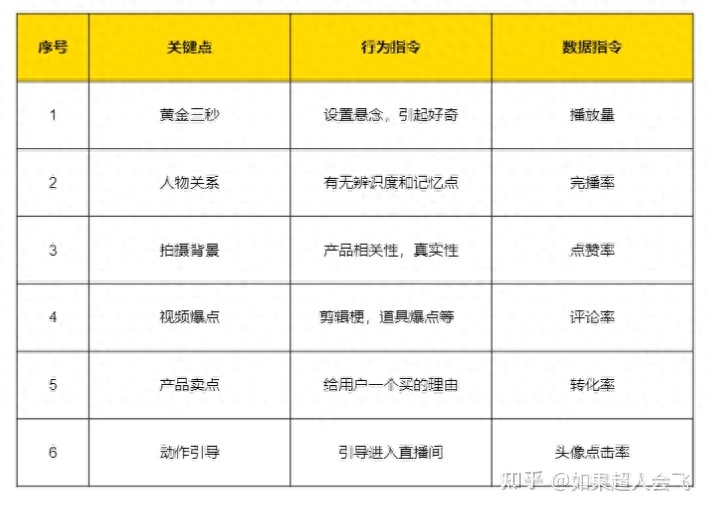 抖音運(yùn)營(yíng)做些什么_抖音運(yùn)營(yíng)如何做_抖音運(yùn)營(yíng)做什么的