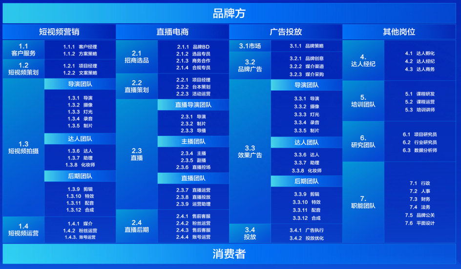 抖音直播團隊架構如何搭建？主播達人的帶貨能力如何判斷？