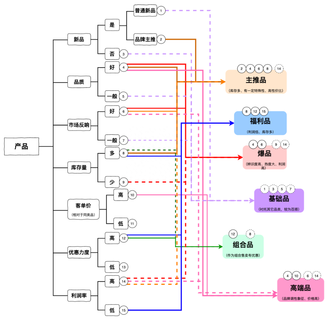 抖音運營收入怎么算_抖音運營預算表_抖音運營效果預估