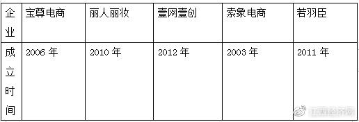 抖音電商運營公司提成_抖音電商運營公司可靠嗎安全嗎_抖音電商運營公司
