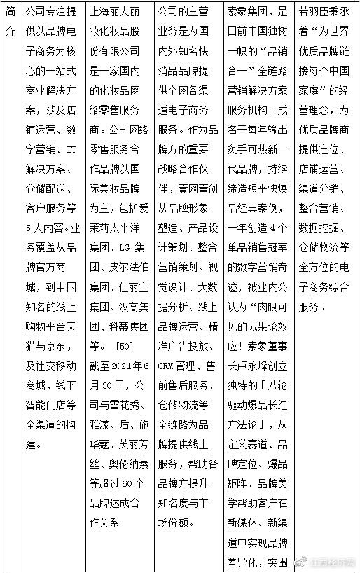 抖音電商運營公司可靠嗎安全嗎_抖音電商運營公司提成_抖音電商運營公司