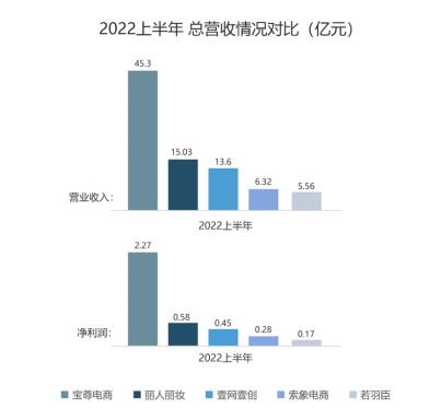 抖音電商運營公司提成_抖音電商運營公司可靠嗎安全嗎_抖音電商運營公司