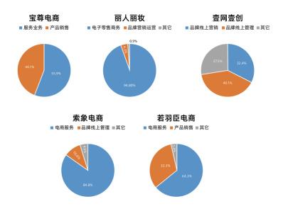 抖音電商運營公司提成_抖音電商運營公司_抖音電商運營公司可靠嗎安全嗎