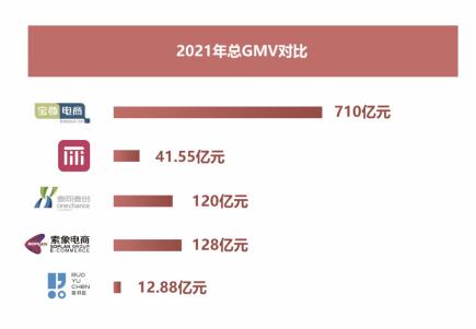 抖音電商運營公司可靠嗎安全嗎_抖音電商運營公司_抖音電商運營公司提成