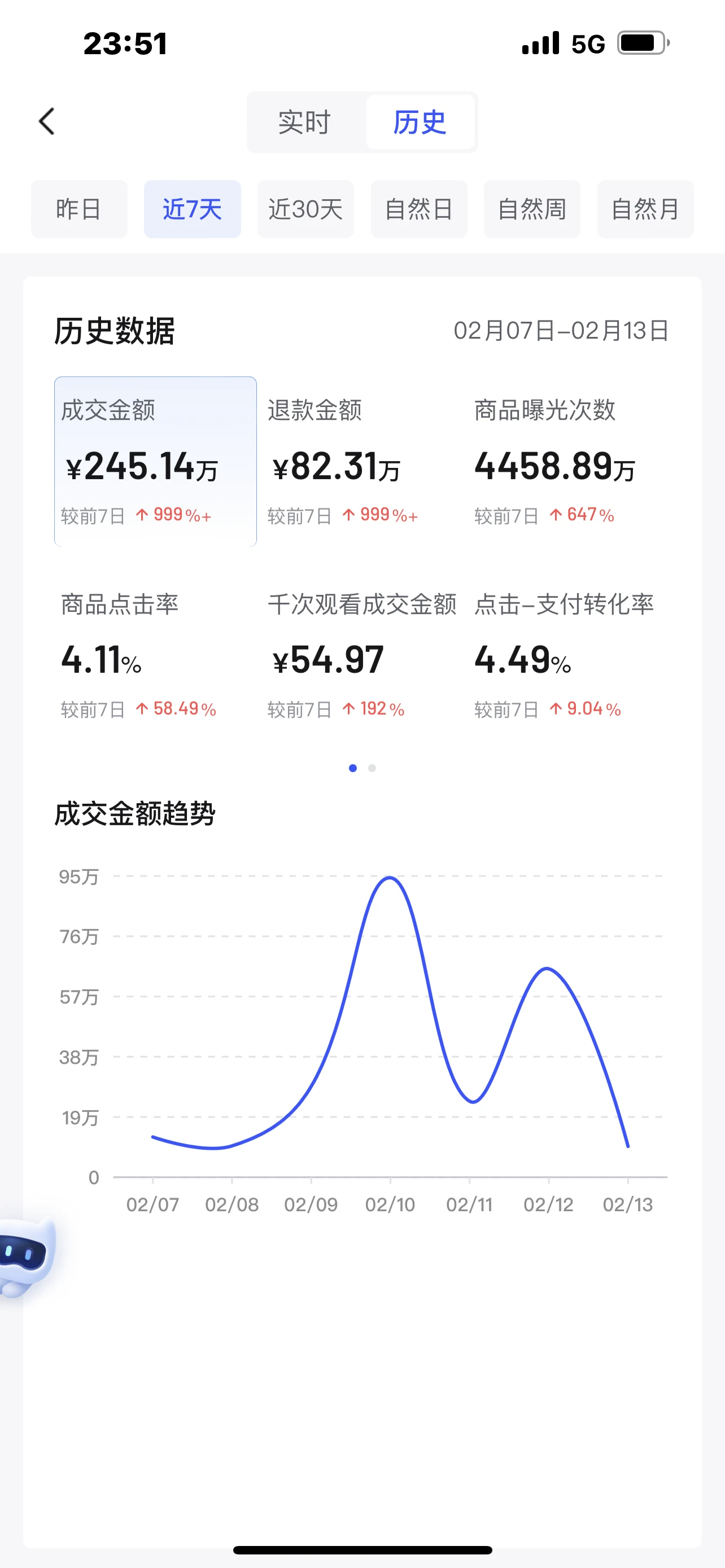 抖音小店運營崗位職責_抖音小店長時間沒運營_抖音小店運營工作內容包含哪些