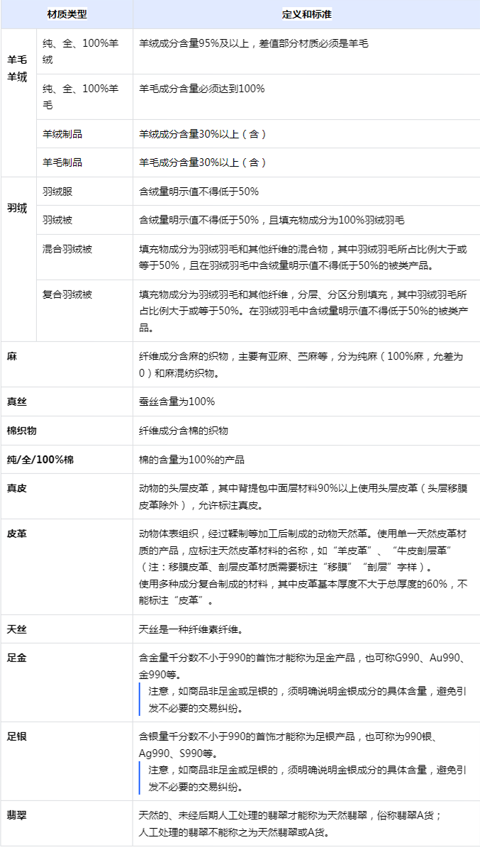 抖音小店運營技巧及實操_抖音小店運營詳解_抖音小店運營模式
