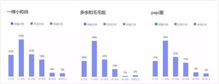 抖音運營者是什么意思_抖音創作者運營_斗音運營是做什么的