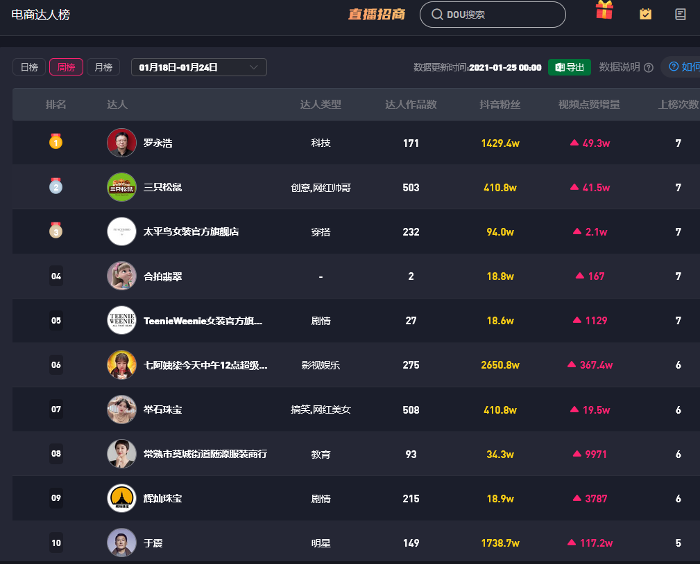 電商達人榜.png