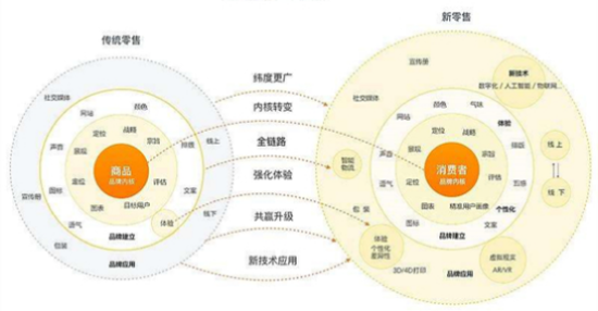 全網(wǎng)整合營銷、品牌策劃、抖音代運營真實案例分享