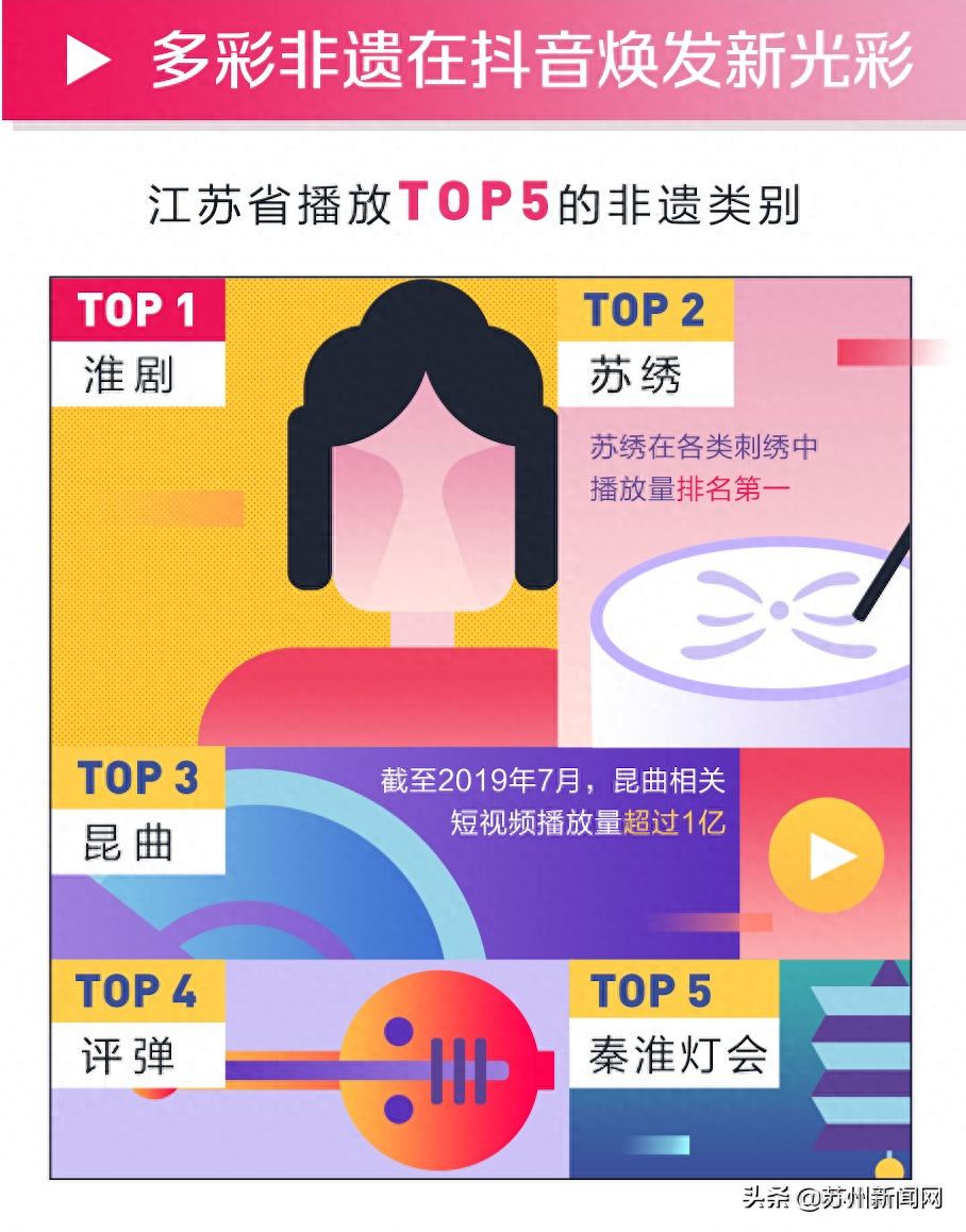 連云港抖音網(wǎng)紅有哪些_連云港抖音電商基地_連云港抖音運(yùn)營(yíng)機(jī)構(gòu)