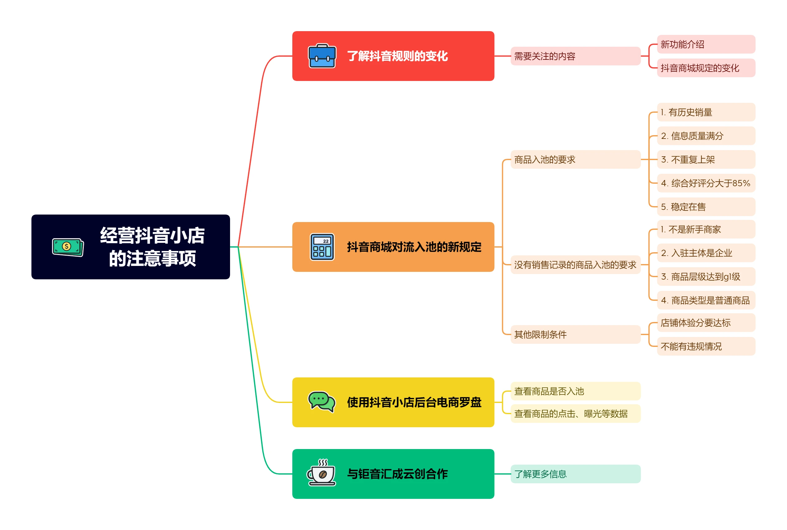 經(jīng)營抖音小店的注意事項