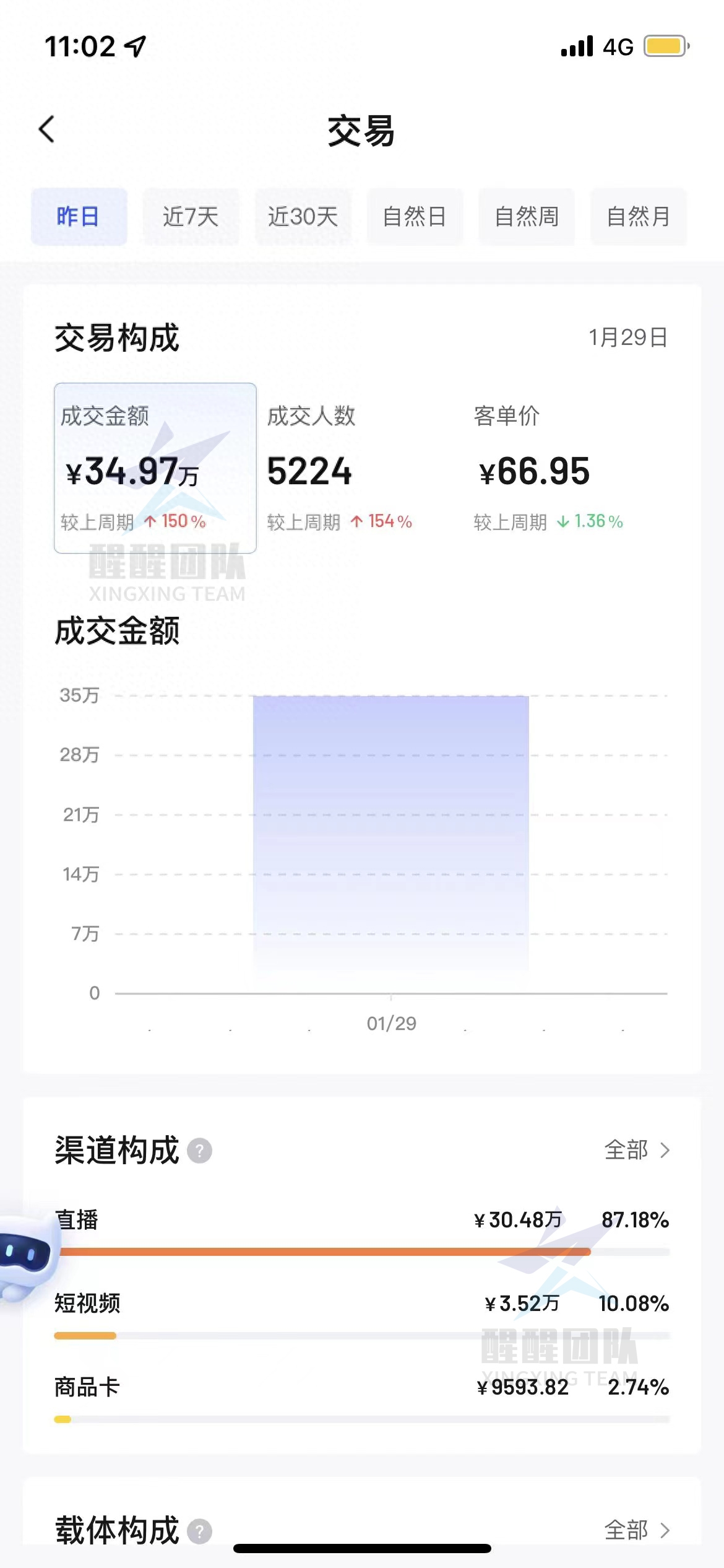 抖店運營方案_抖音小店運營規劃_抖音店鋪運營策略簡介