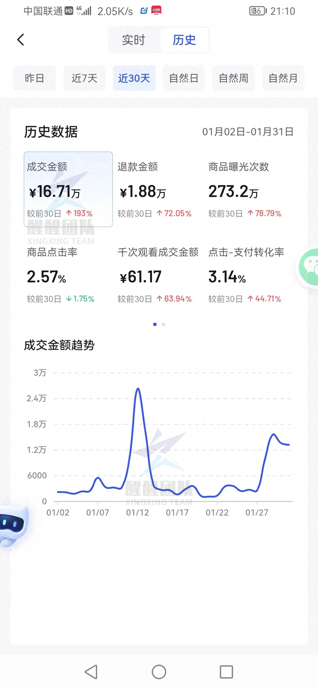 抖音店鋪運營策略簡介_抖音小店運營規劃_抖店運營方案