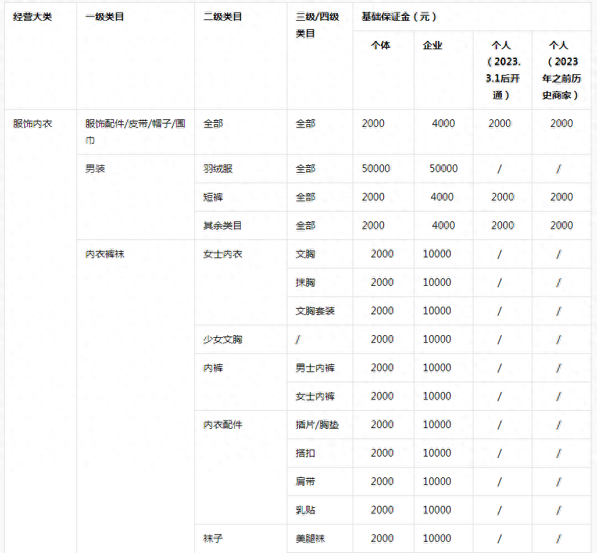 抖音小店運(yùn)營(yíng)工作內(nèi)容包含哪些_抖音小店運(yùn)營(yíng)規(guī)劃_抖音店鋪運(yùn)營(yíng)策略簡(jiǎn)介