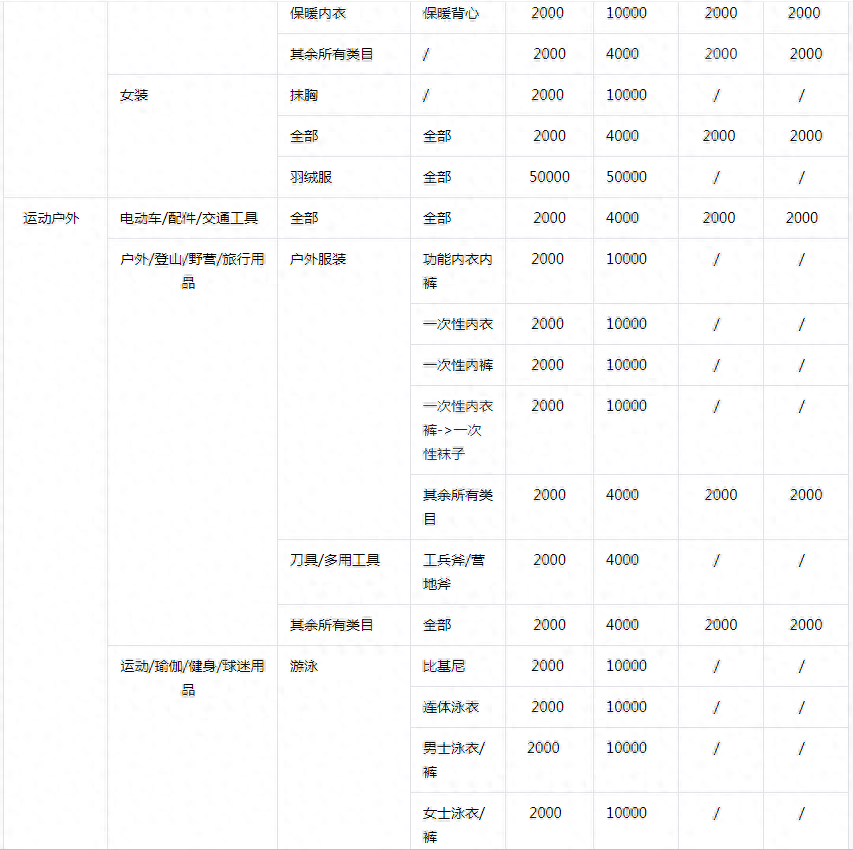 抖音店鋪運(yùn)營(yíng)策略簡(jiǎn)介_抖音小店運(yùn)營(yíng)工作內(nèi)容包含哪些_抖音小店運(yùn)營(yíng)規(guī)劃