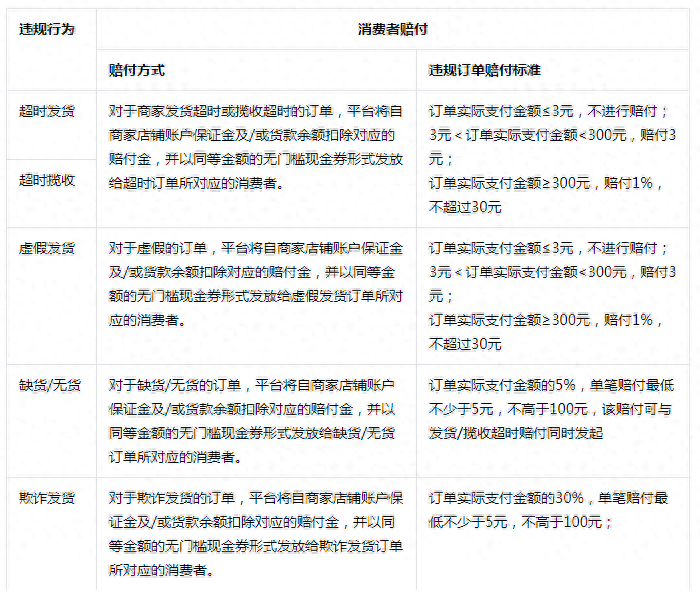 抖音小店運(yùn)營(yíng)規(guī)劃_抖音店鋪運(yùn)營(yíng)策略簡(jiǎn)介_抖音小店運(yùn)營(yíng)工作內(nèi)容包含哪些