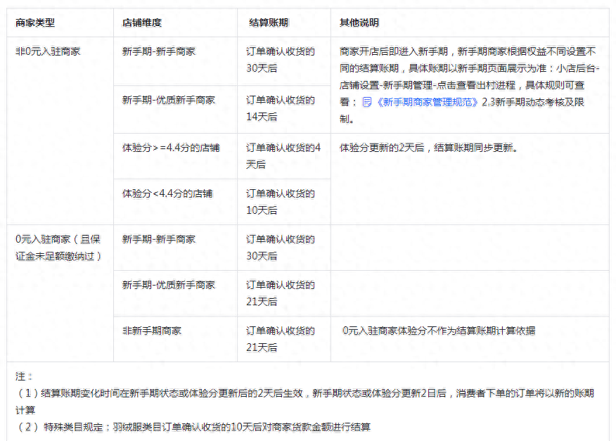 抖音小店運(yùn)營(yíng)規(guī)劃_抖音店鋪運(yùn)營(yíng)策略簡(jiǎn)介_抖音小店運(yùn)營(yíng)工作內(nèi)容包含哪些