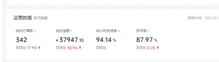 新手入門指南：無貨源抖店運營七步曲（建議收藏）