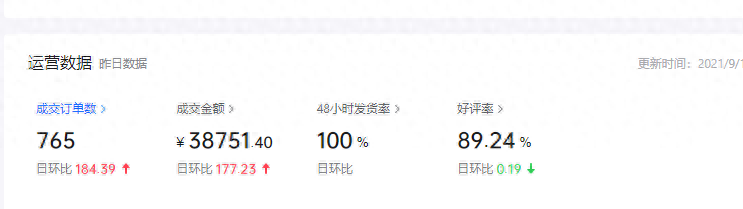 抖音小店運營規劃_抖音小店運營計劃_抖音小店運營工作內容包含哪些