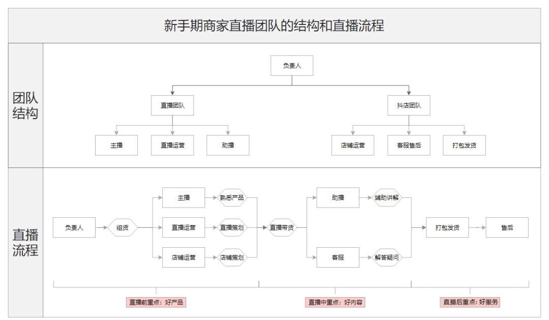 抖音運營團隊人員要求_抖音運營團隊需要多少人_抖音運營團隊需要人員配置嗎
