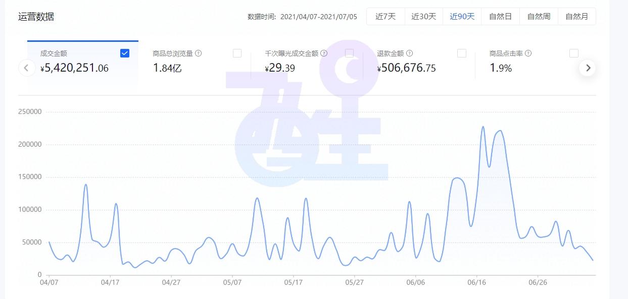 抖音運營基礎知識點_抖音運營基礎數據是指什么意思_抖音運營基礎