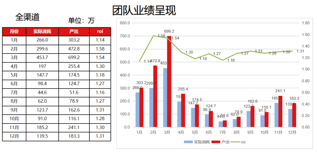 抖音短視頻團隊搭建與運營丨0基礎操作指南，可直接復制的方法論！