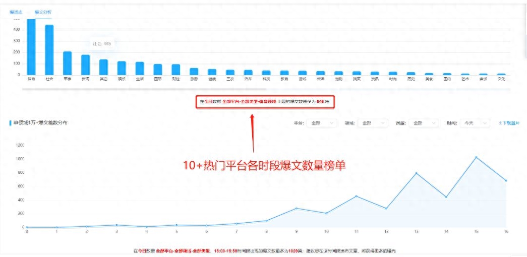 百萬大V親身經驗分享！自媒體短視頻剪輯要點與技巧！