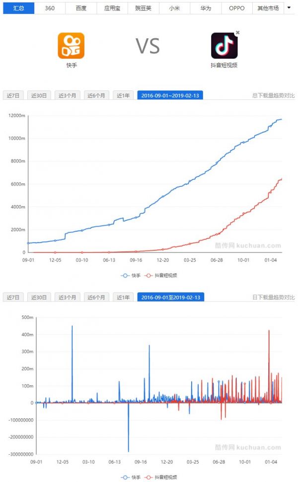 抖音代運營是什么價位?