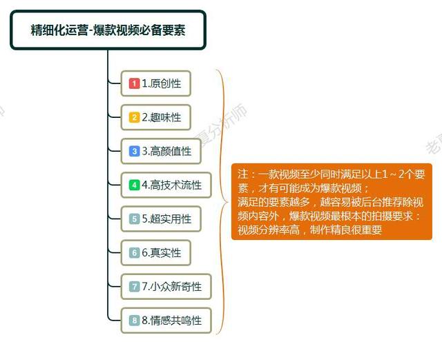 抖音運營進階指導，7個精細化運營流程，打造抖音爆款思路