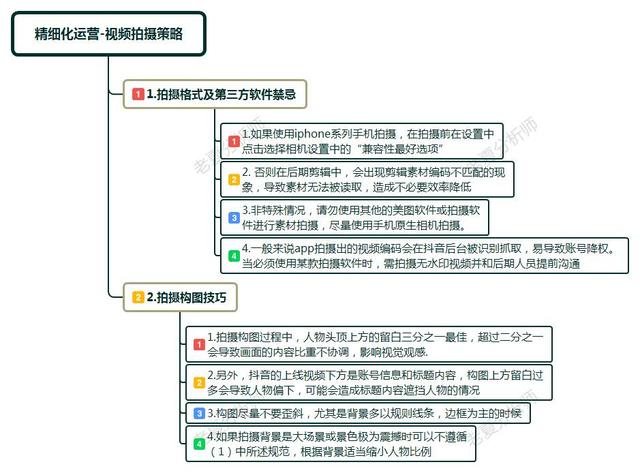 抖音運營進階指導，7個精細化運營流程，打造抖音爆款思路