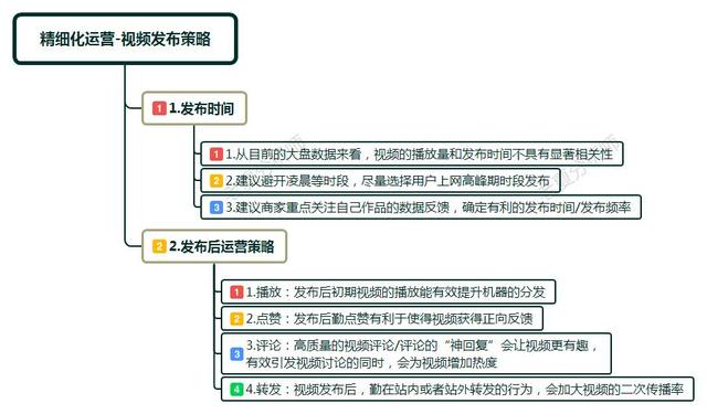 抖音運營進階指導，7個精細化運營流程，打造抖音爆款思路