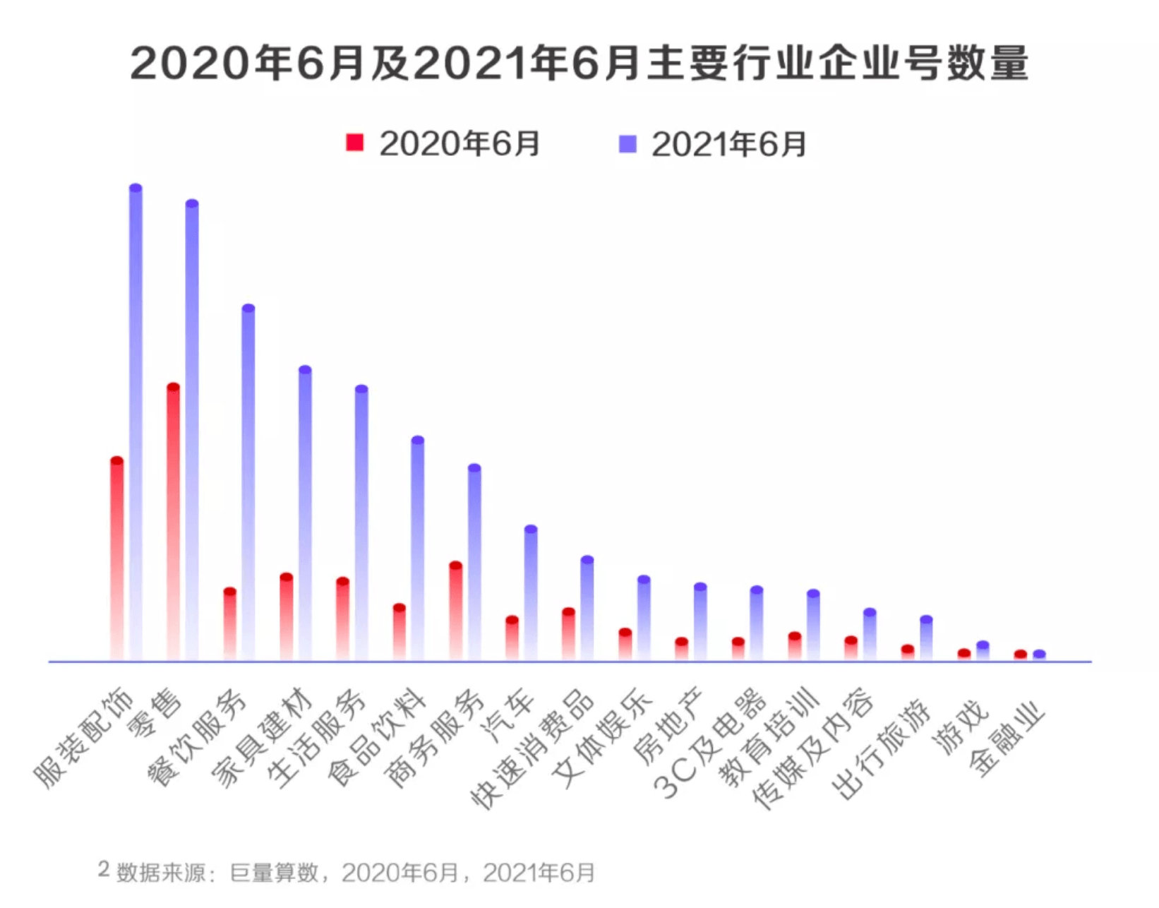 《抖音私域經營白皮書》：800萬抖音企業號建起私域新地標