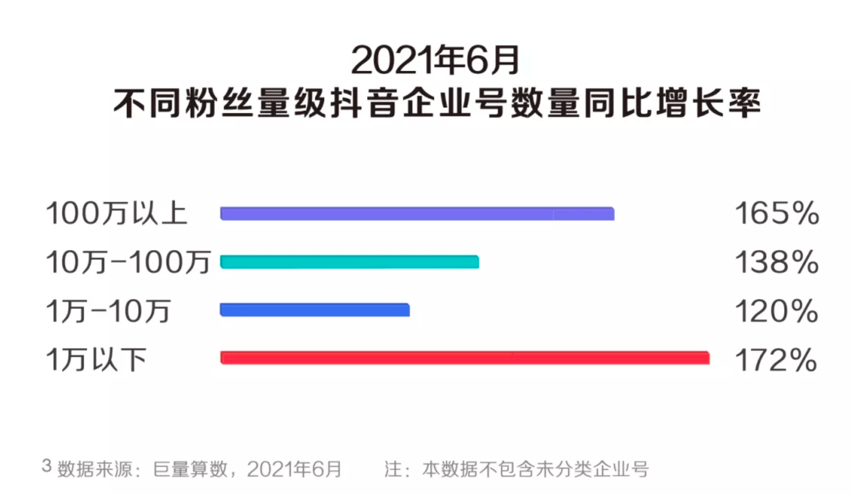 抖音運(yùn)營(yíng)號(hào)企業(yè)怎么注冊(cè)_抖音運(yùn)營(yíng)企業(yè)簡(jiǎn)介_(kāi)抖音運(yùn)營(yíng)企業(yè)號(hào)
