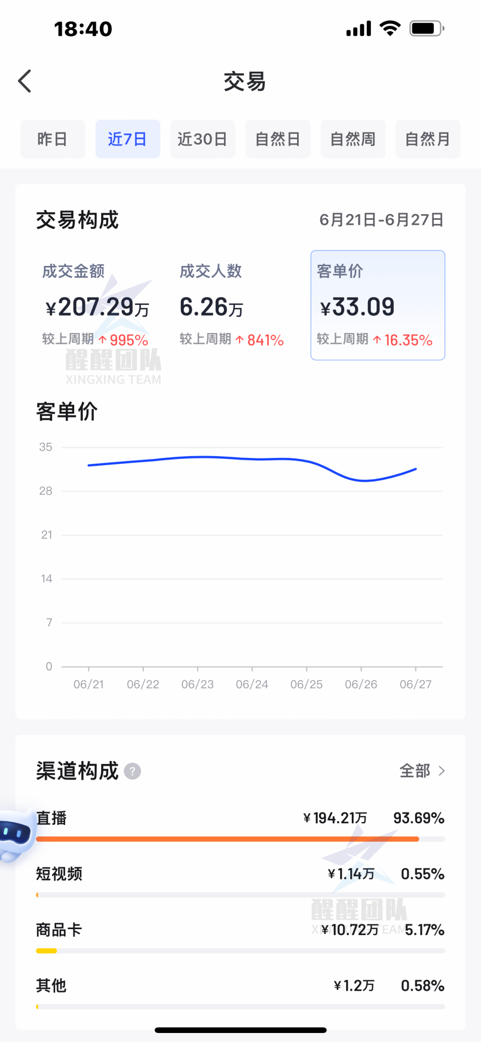 做抖音運營賺錢嗎_抖店運營好做嗎_抖音運營好干嗎
