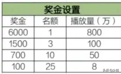 上班族做抖音賺錢的方式，會影視剪輯就可以變現，一部手機即可