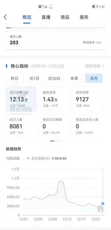 抖音店鋪運營開什么店好_抖音怎么開店鋪運營_抖音如何開店鋪運營