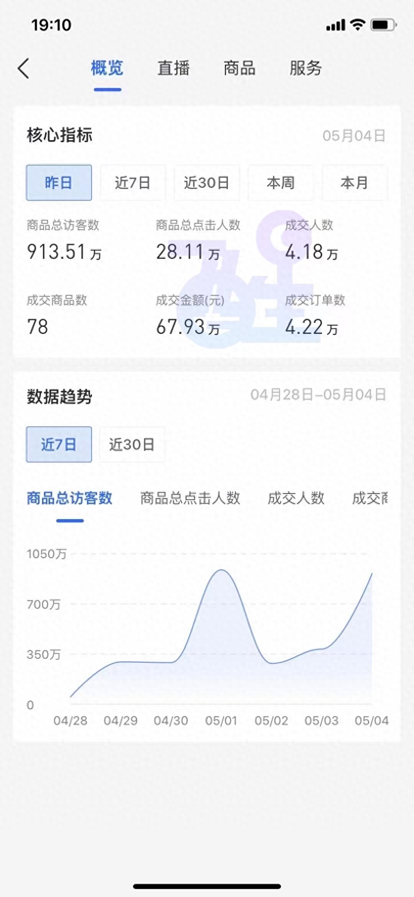 抖音如何開店鋪運營_抖音店鋪運營開什么店好_抖音怎么開店鋪運營
