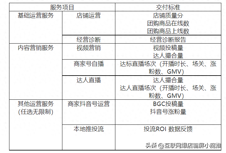 抖音代運營找客戶話術_抖音代運營在哪里找_抖音代運營找客戶