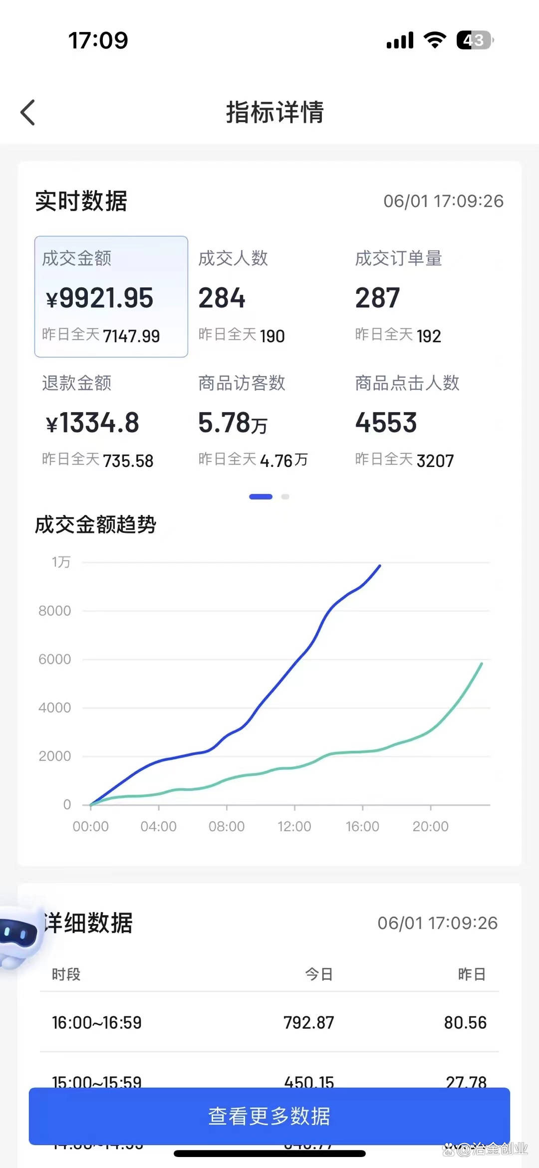 剛注冊的抖音小店怎么運營_抖音小店運營技巧及實操_抖音小店運營是做什么的