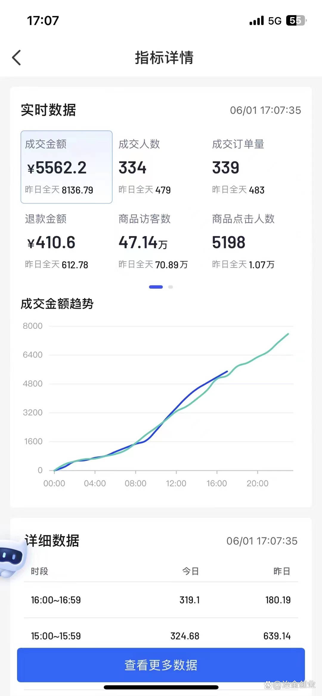 剛注冊的抖音小店怎么運營_抖音小店運營技巧及實操_抖音小店運營是做什么的